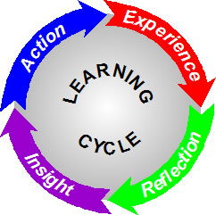 experiential learning
